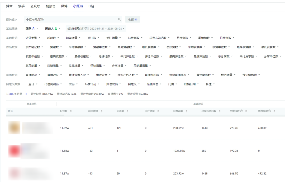 新榜矩阵通案例 ｜ 城商行用矩阵通集中、安全、高效管理新媒体矩阵