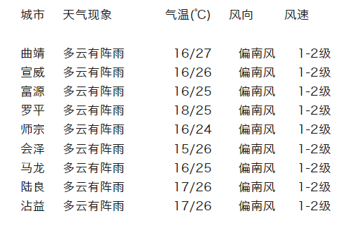 2024年06月06日 陆良天气