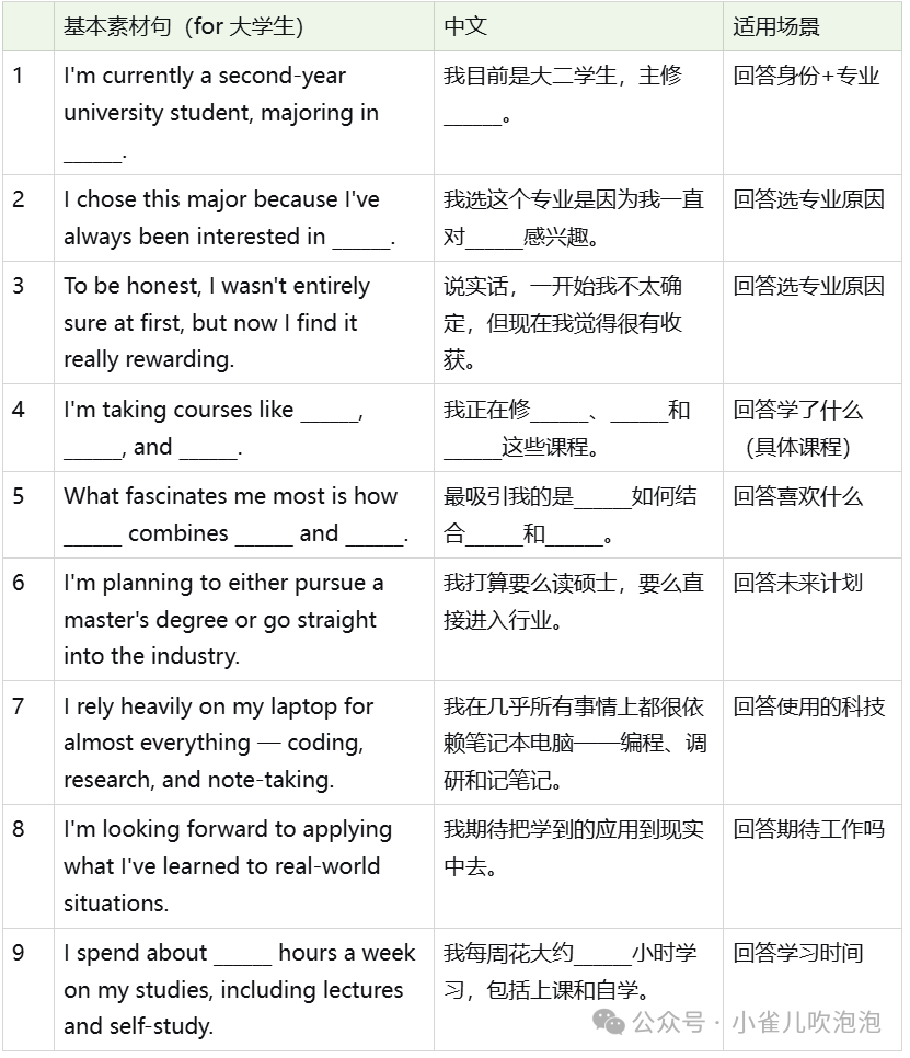 3 雅思口语Part 1必考题：“Study”怎么回答流畅4.jpg