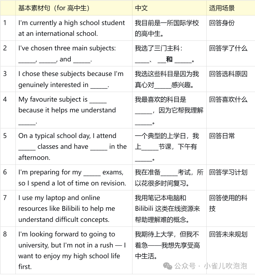 3 雅思口语Part 1必考题：“Study”怎么回答流畅3.jpg