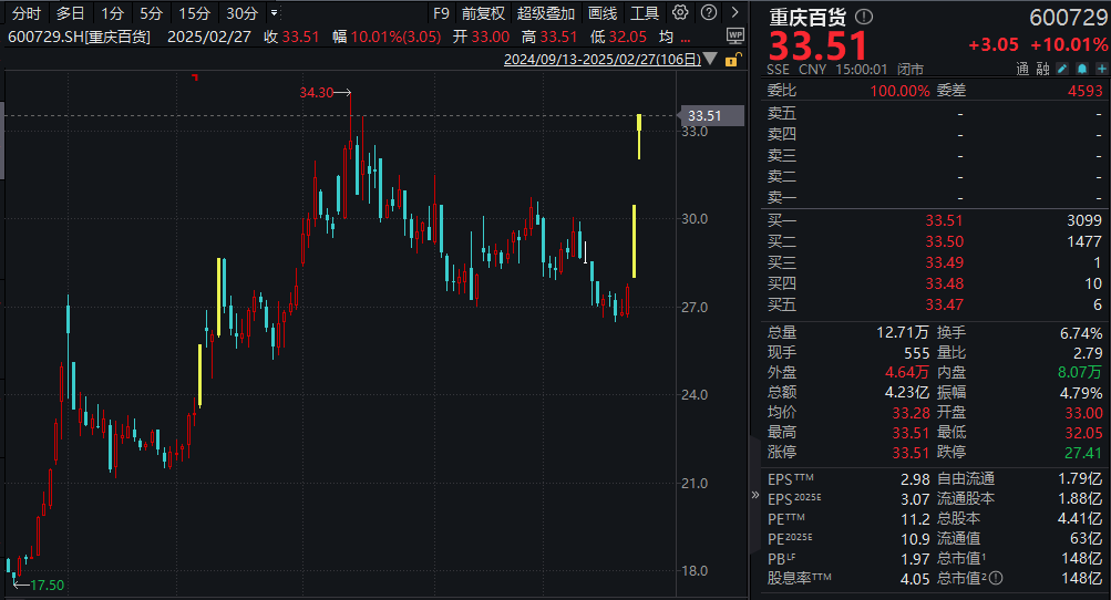 A股，重回2万亿元！券商最新研判