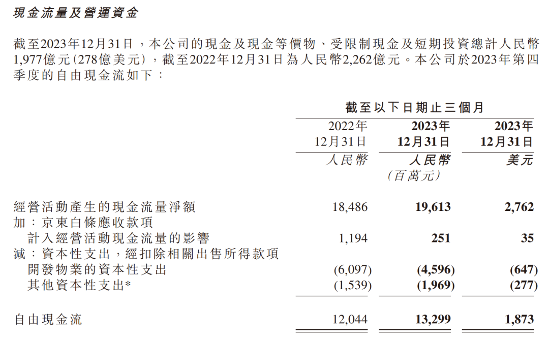 30亿美元,京东宣布大手笔回购!比亚迪也要出手了