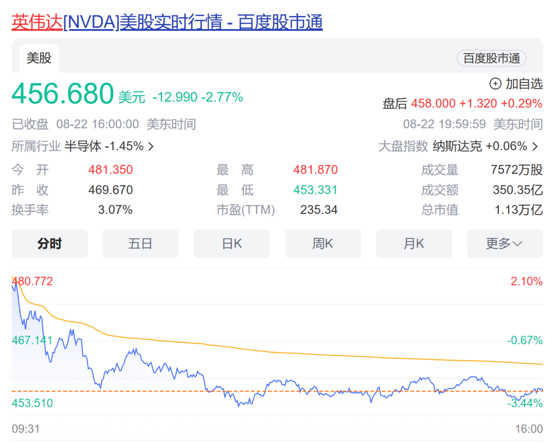 英伟达又有新动作！本财季最重要报告即将出炉；银行将永久冻结部分存款账户？央行辟谣了；300万奖励！合肥官宣