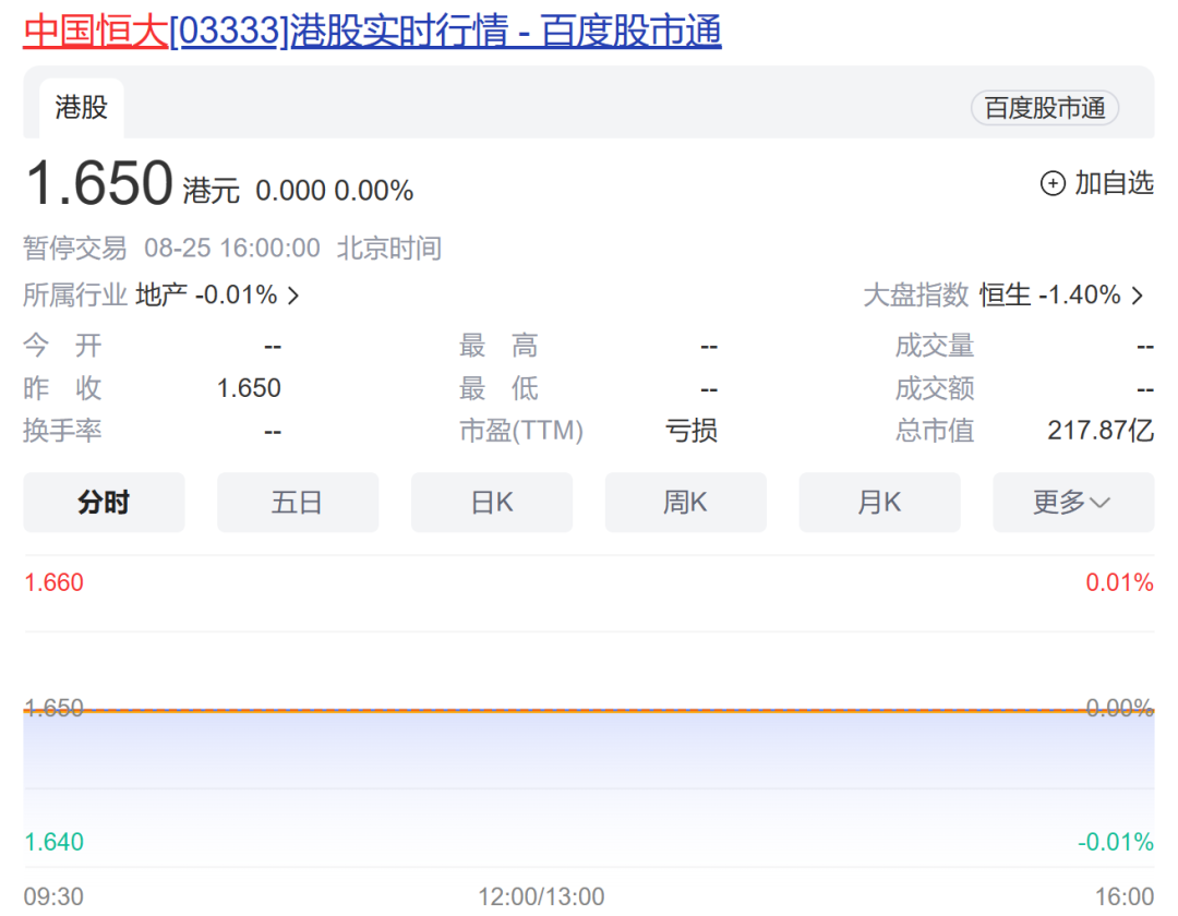 终于复牌！中国恒大，下周一见！