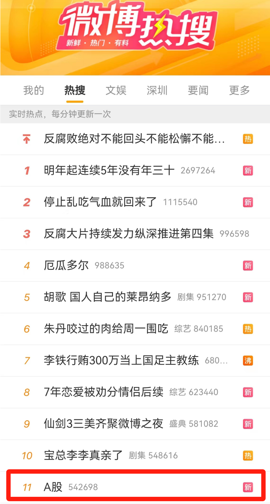 ST大集连收6个一字涨停！供销社概念再次拉升；这一省份医保大消息！母婴板块沸腾