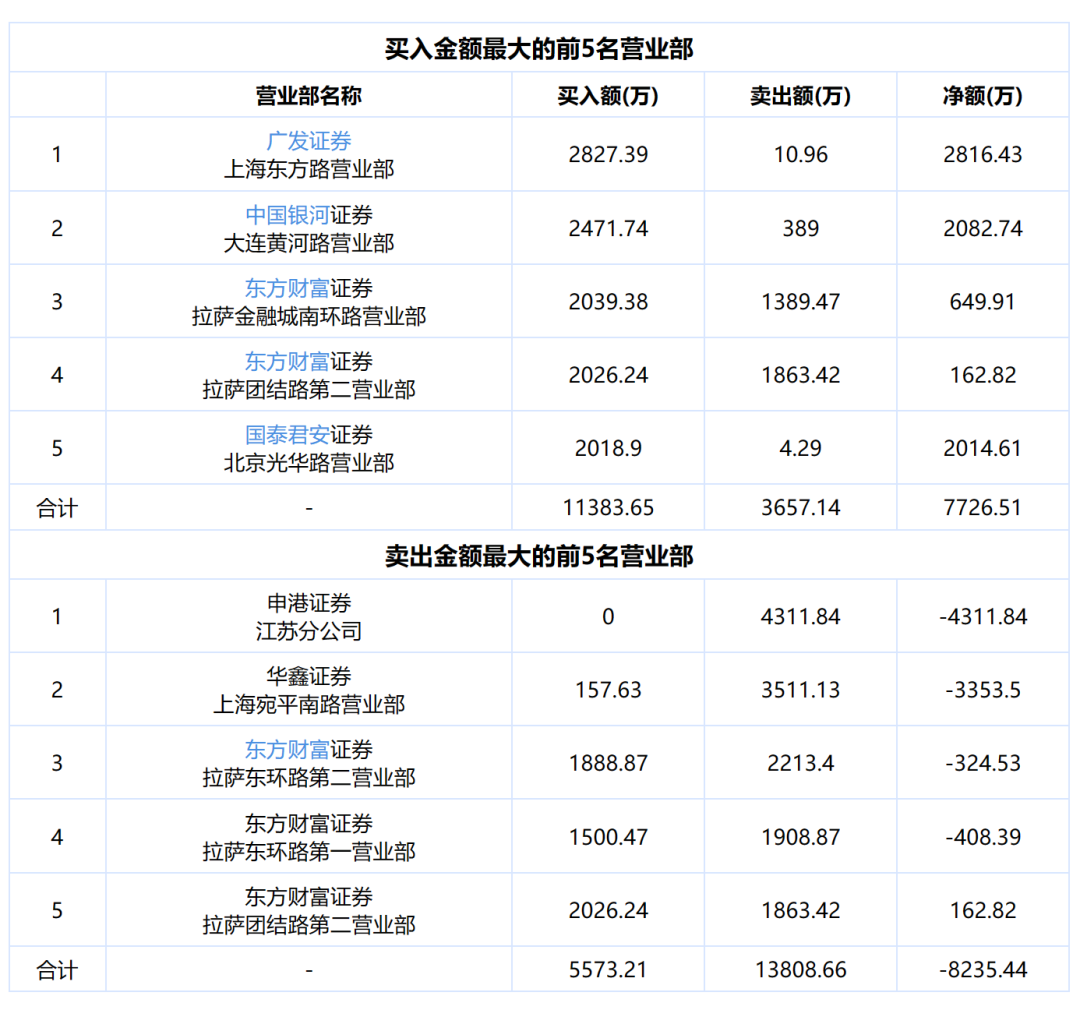 广东资讯