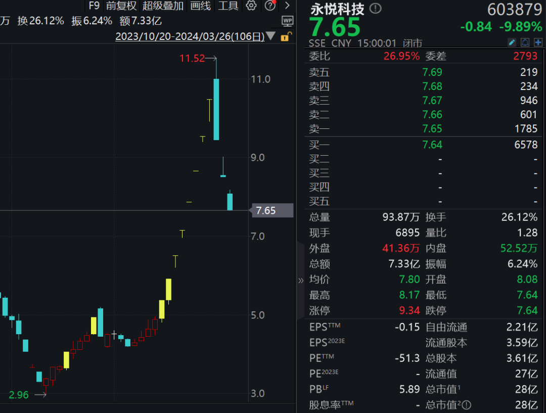 暴涨又暴跌！“低空经济”网红股：合同履约存重大不确定性