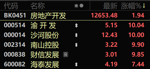 配资导航 |5天4板！半年报行情，来了！