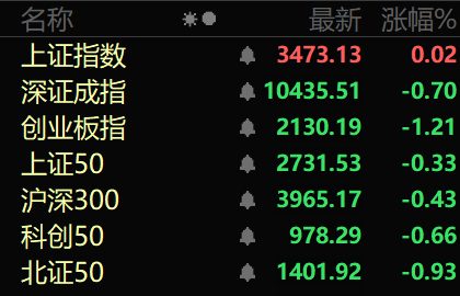 热浪来袭！电力股，爆发！