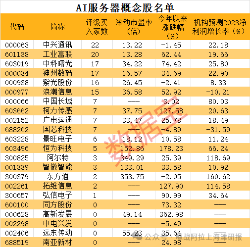 2024年05月04日 同方股份股票