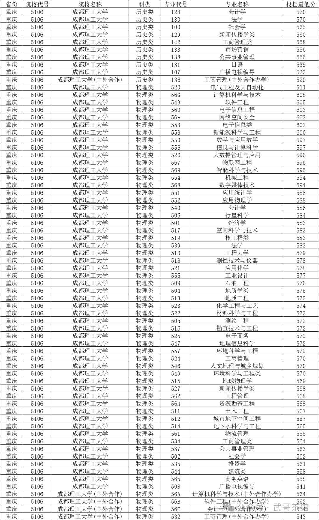 成都各大高校录取分数线_2024年成都的大学有哪些录取分数线（2024各省份录取分数线及位次排名）_成都高校录取分数线2021