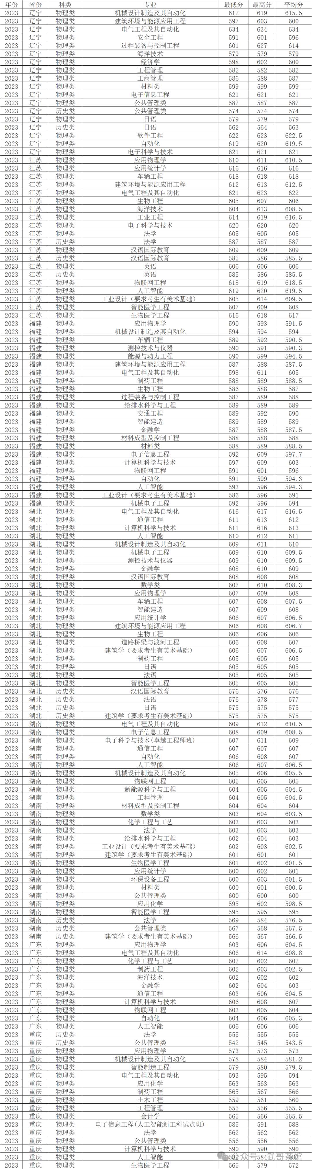 河北工程大学最低分数线_河北工程大学最低录取分数线_2023年河北工程大学录取分数线(2023-2024各专业最低录取分数线)