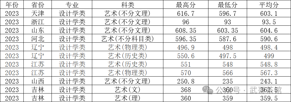 河北工程大学最低分数线_河北工程大学最低录取分数线_2023年河北工程大学录取分数线(2023-2024各专业最低录取分数线)