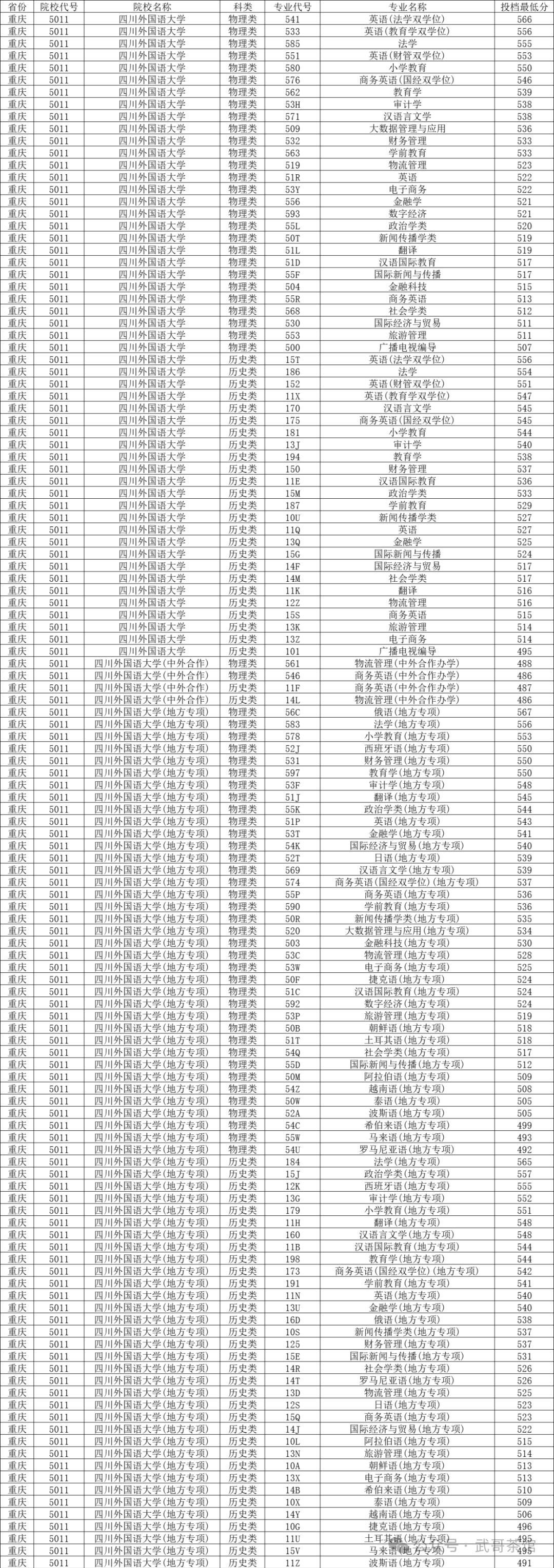 渤海大學(xué)高考分?jǐn)?shù)線_渤海錄取分?jǐn)?shù)線2021_2024年渤海大學(xué)外國語學(xué)院錄取分?jǐn)?shù)線（2024各省份錄取分?jǐn)?shù)線及位次排名）