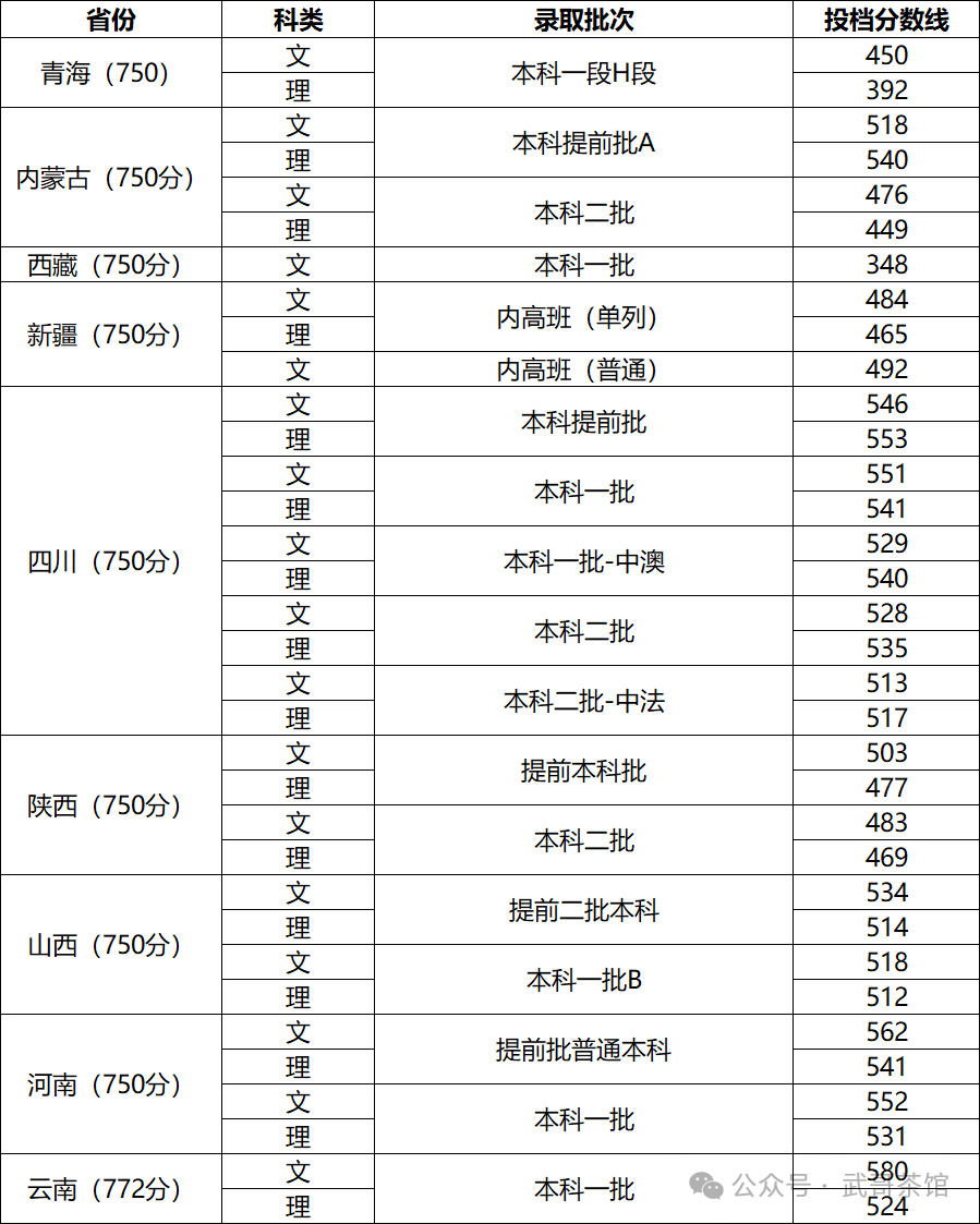 渤海錄取分數線2021_渤海大學高考分數線_2024年渤海大學外國語學院錄取分數線（2024各省份錄取分數線及位次排名）