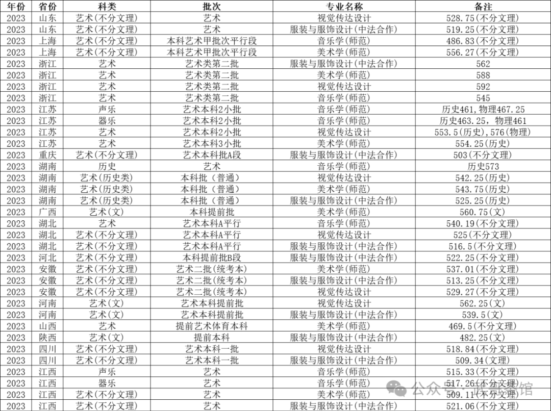 宁波大学分数线_宁波大学取分数线2020_宁波各个大学分数线