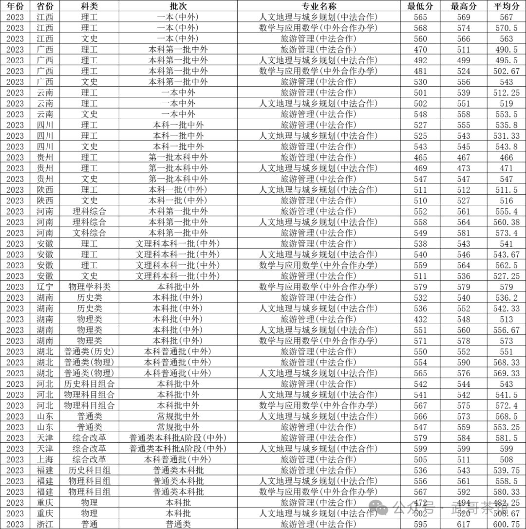 宁波各个大学分数线_宁波大学取分数线2020_宁波大学分数线