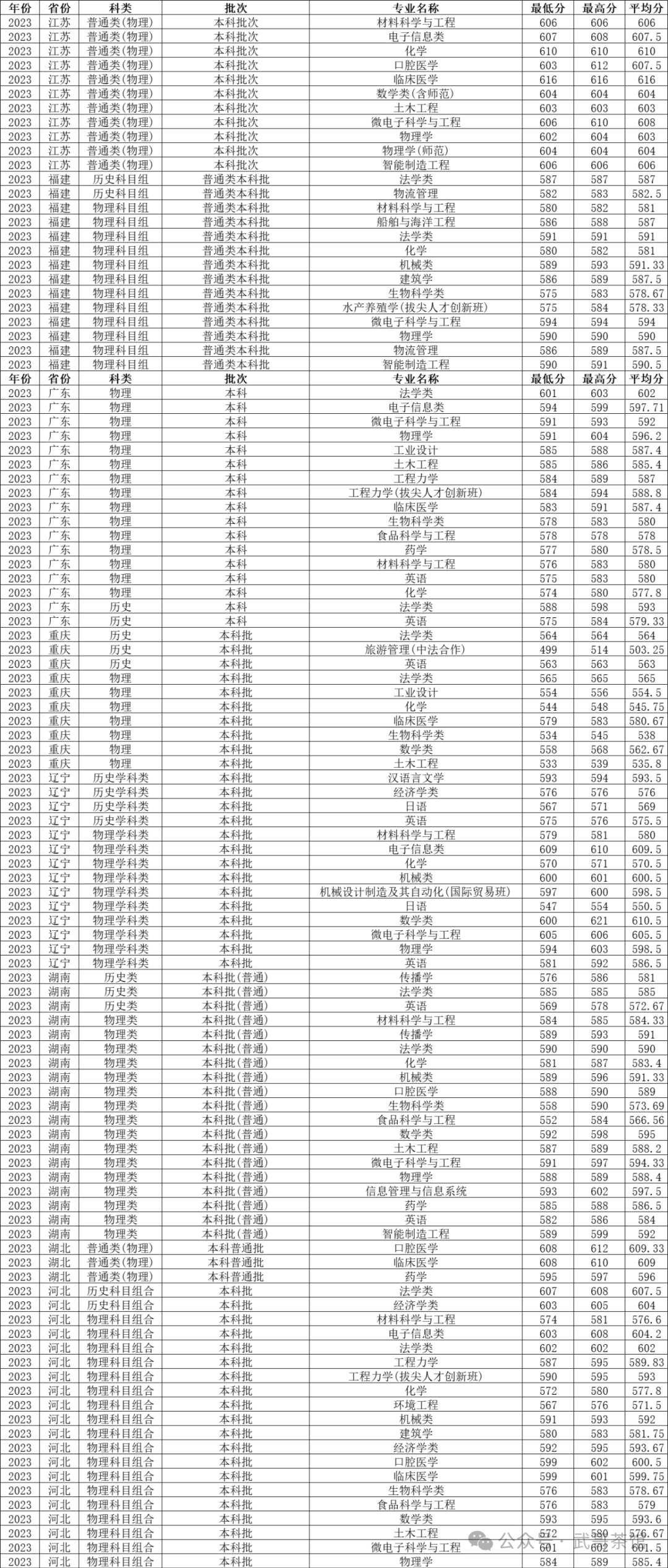 宁波大学分数线_宁波大学取分数线2020_宁波各个大学分数线