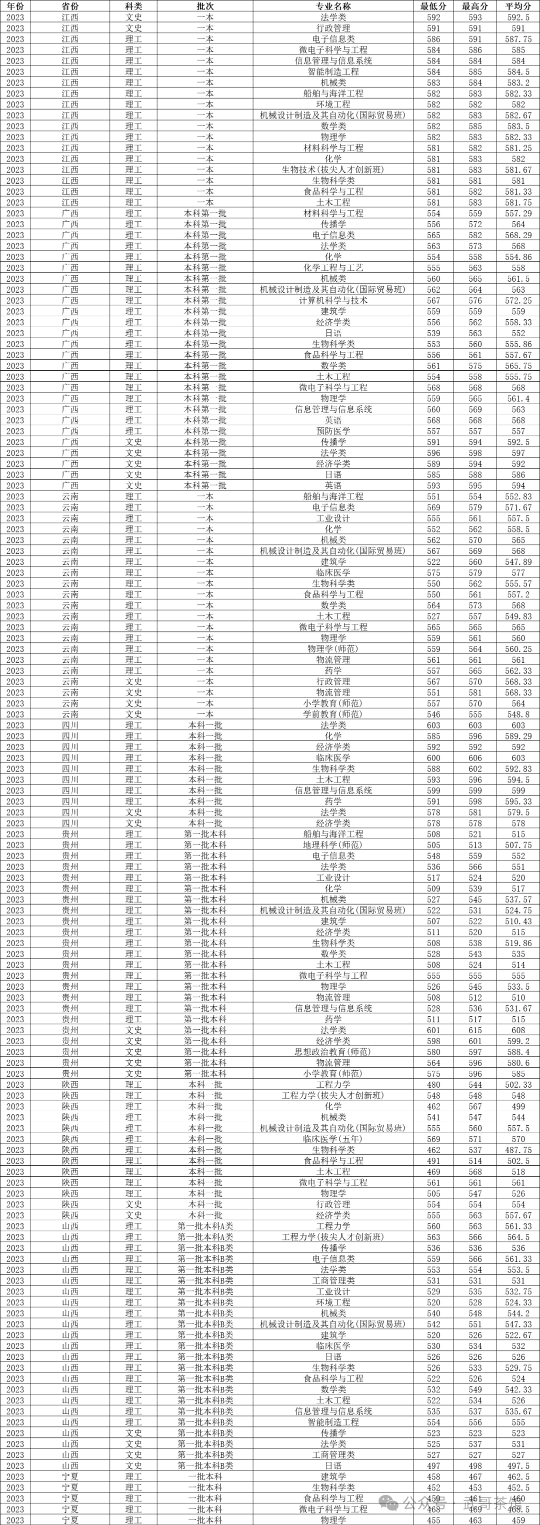 宁波各个大学分数线_宁波大学取分数线2020_宁波大学分数线