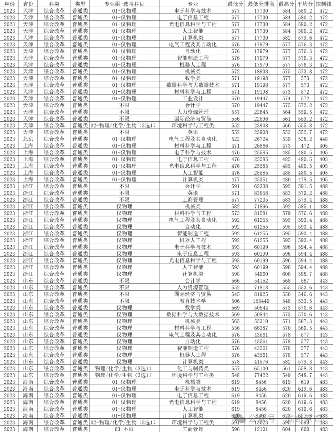 陕科大高考录取分数线_陕西科技大学录取分数线_科技录取分数陕西线大学是多少