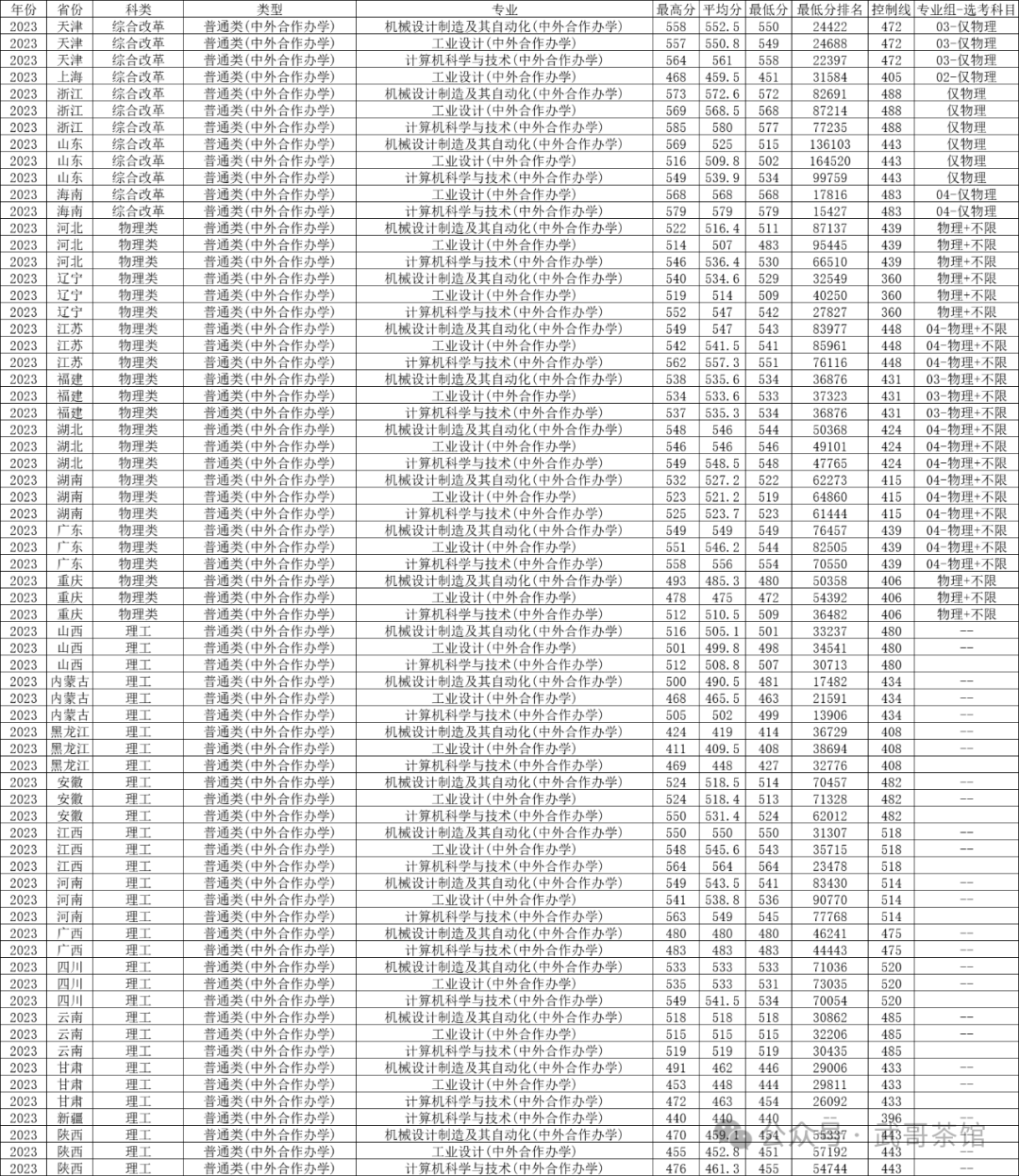 陕科大高考录取分数线_科技录取分数陕西线大学是多少_陕西科技大学录取分数线