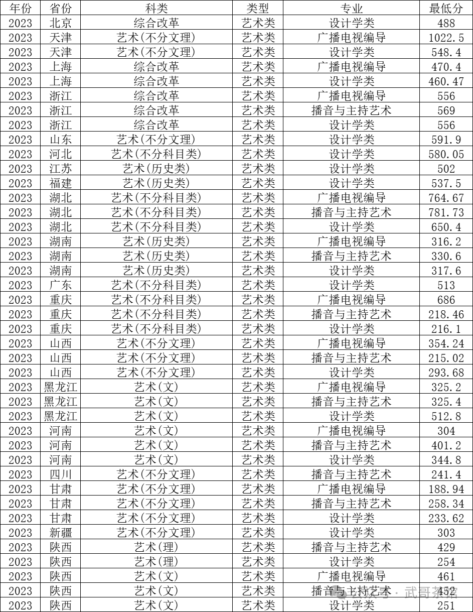 陕西科技大学录取分数线_科技录取分数陕西线大学是多少_陕科大高考录取分数线