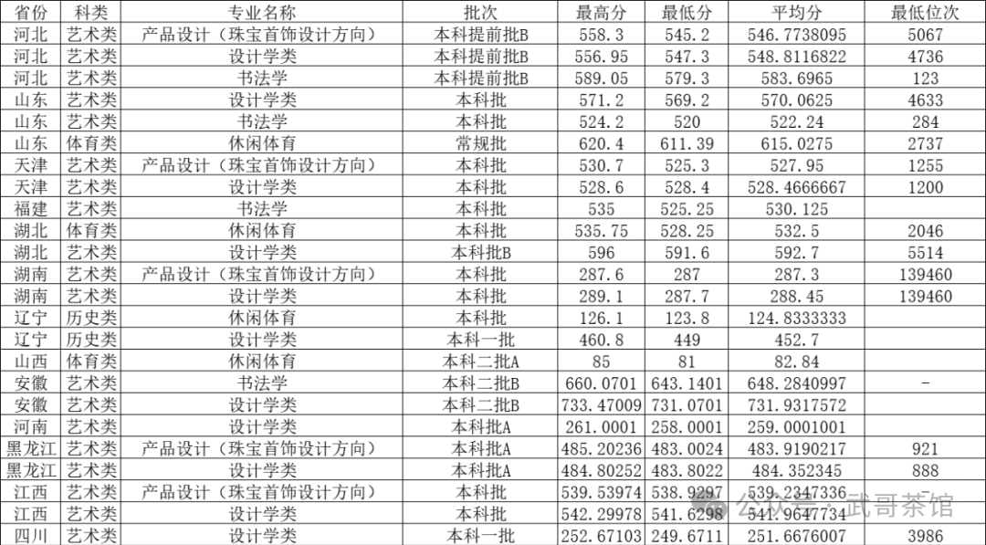 河北地质大学投档线2020_河北地质大学2021录取_河北地质大学2024录取分数线