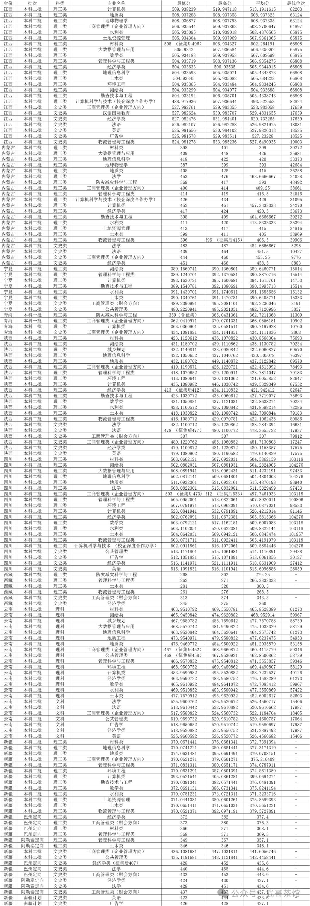 河北地質大學投檔線2020_河北地質大學2021錄取_河北地質大學2024錄取分數線