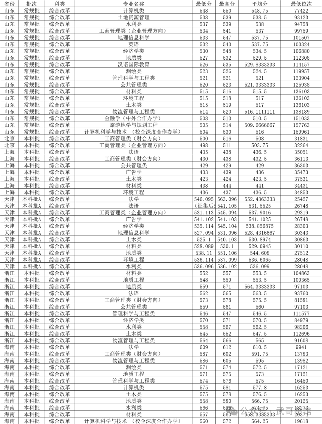 河北地质大学投档线2020_河北地质大学2024录取分数线_河北地质大学2021录取