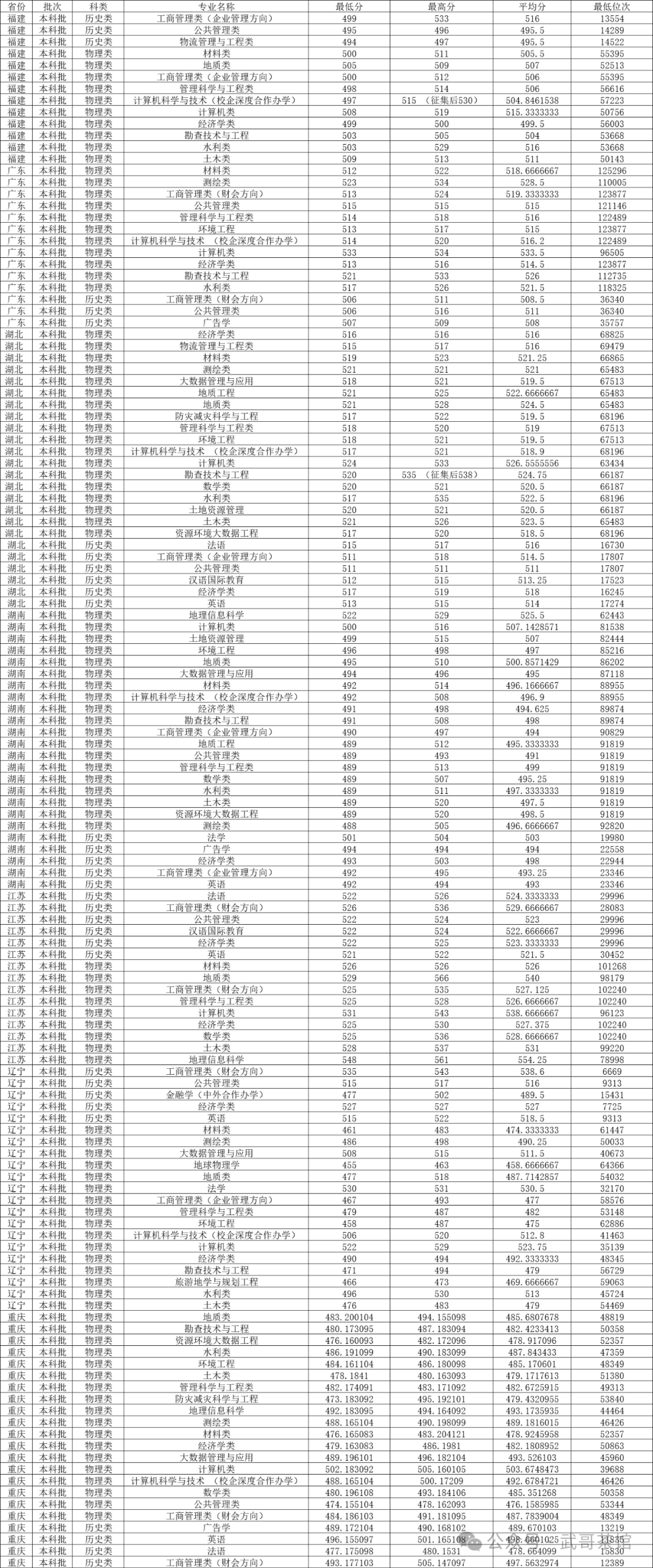 河北地質大學2021錄取_河北地質大學投檔線2020_河北地質大學2024錄取分數線