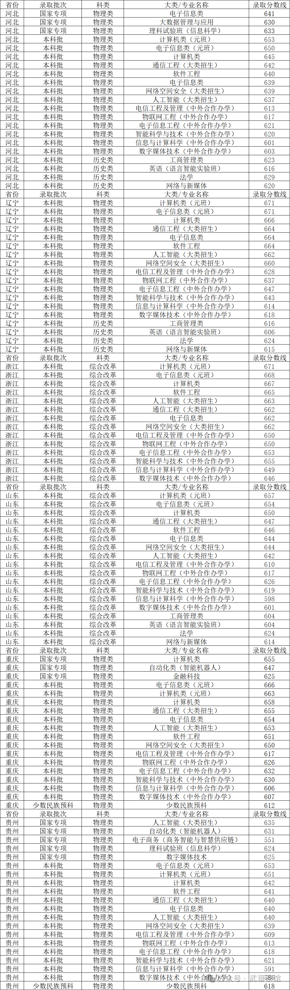 北京的大學分數(shù)線2020_北京所有大學及分數(shù)線_大學分數(shù)線北京