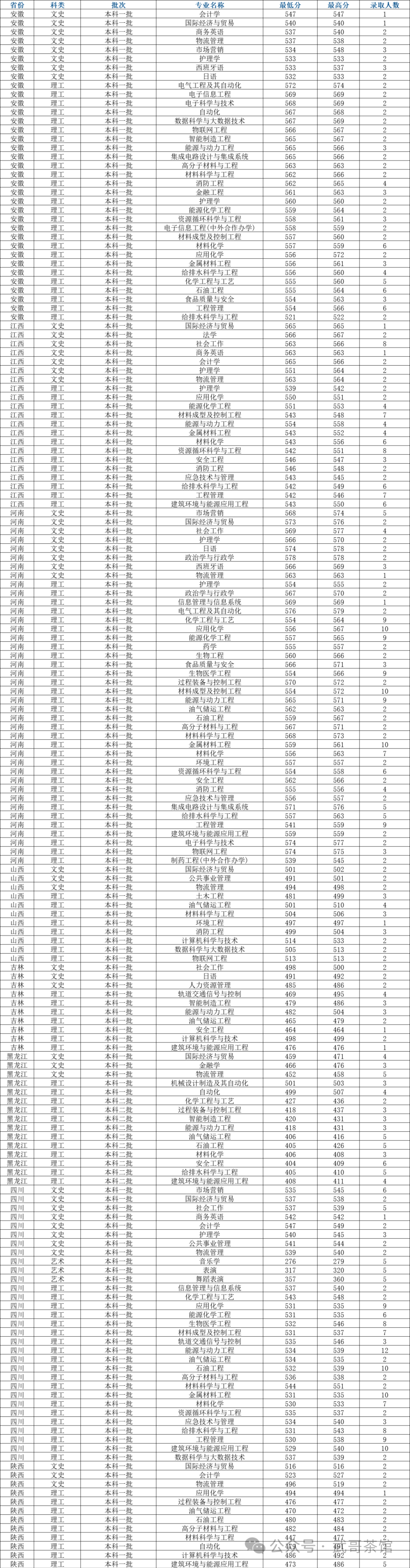 常州大学2020专业录取分_2023年常州大学录取分数线(2023-2024各专业最低录取分数线)_常州大学最低录取分数线