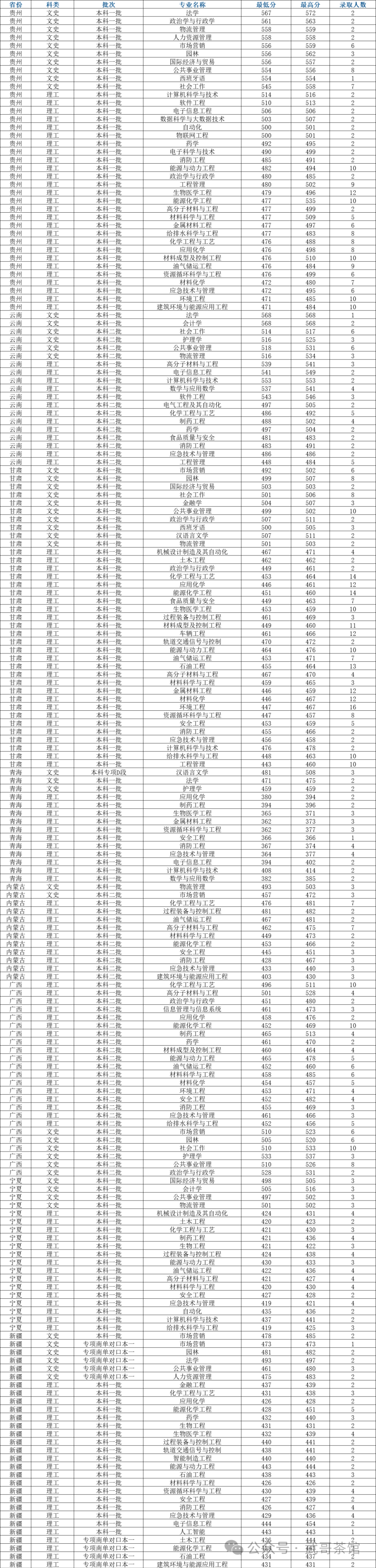 常州大学2020专业录取分_2023年常州大学录取分数线(2023-2024各专业最低录取分数线)_常州大学最低录取分数线