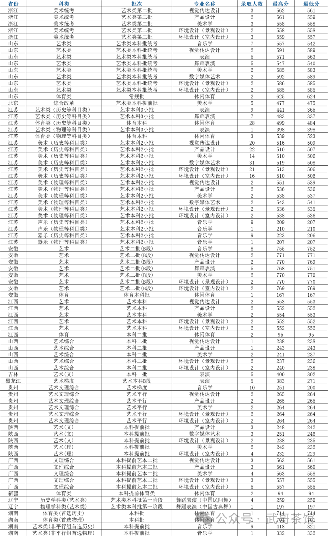 2023年常州大学录取分数线(2023-2024各专业最低录取分数线)_常州大学2020专业录取分_常州大学最低录取分数线