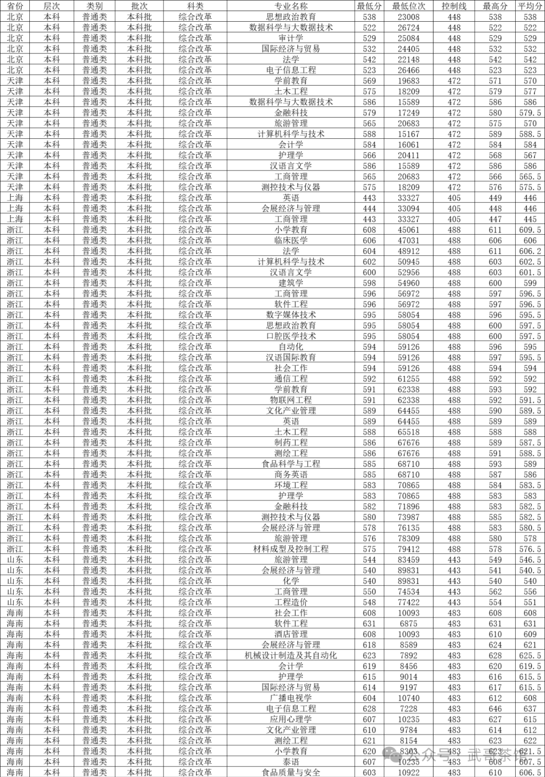 成都国际高中录取标准_成外国际部录取分数线_2023年成都协同国际学校录取分数线