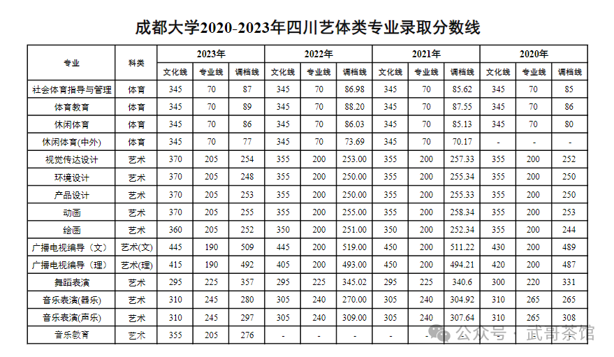 成都國際高中錄取標準_成外國際部錄取分數線_2023年成都協同國際學校錄取分數線