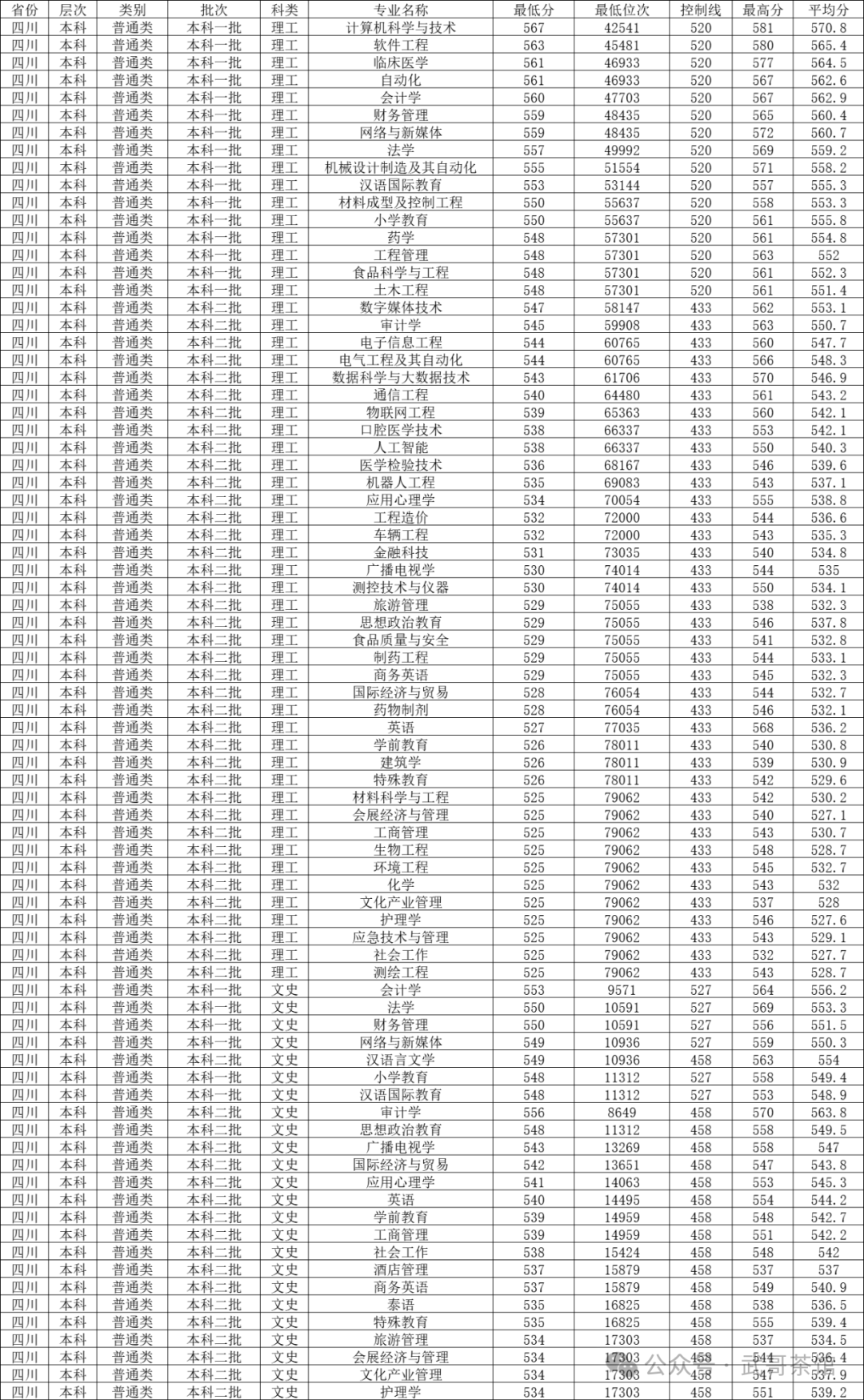 成都國際高中錄取標準_2023年成都協同國際學校錄取分數線_成外國際部錄取分數線