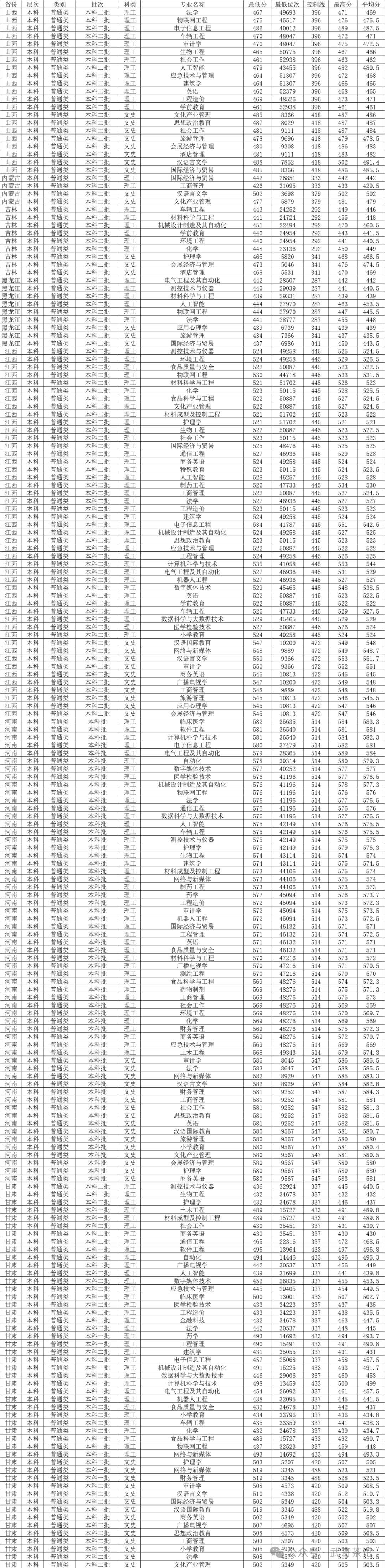 成都國際高中錄取標準_2023年成都協同國際學校錄取分數線_成外國際部錄取分數線