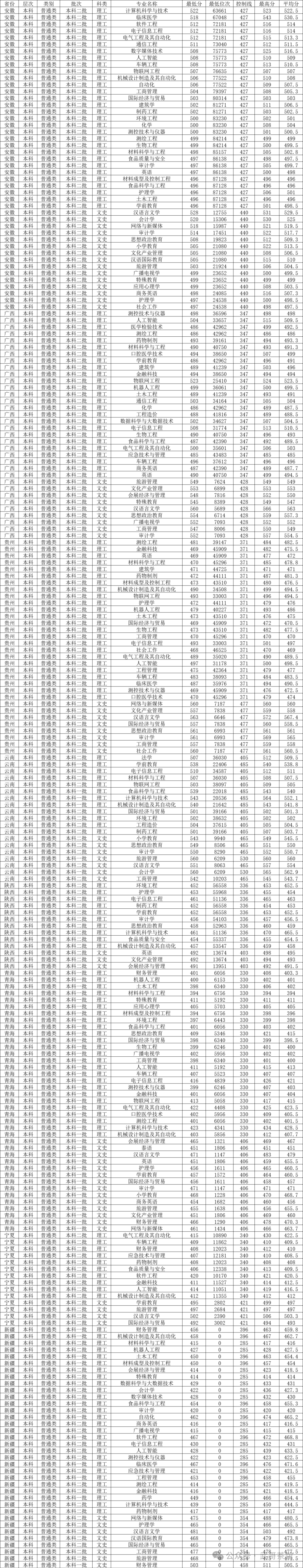 2023年成都協(xié)同國際學(xué)校錄取分?jǐn)?shù)線_成都國際高中錄取標(biāo)準(zhǔn)_成外國際部錄取分?jǐn)?shù)線