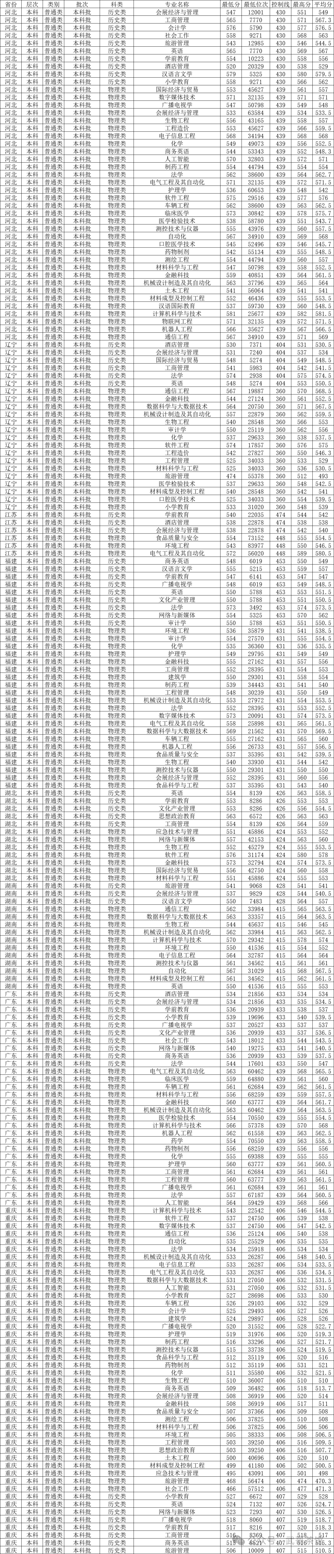 成都國際高中錄取標(biāo)準(zhǔn)_2023年成都協(xié)同國際學(xué)校錄取分?jǐn)?shù)線_成外國際部錄取分?jǐn)?shù)線