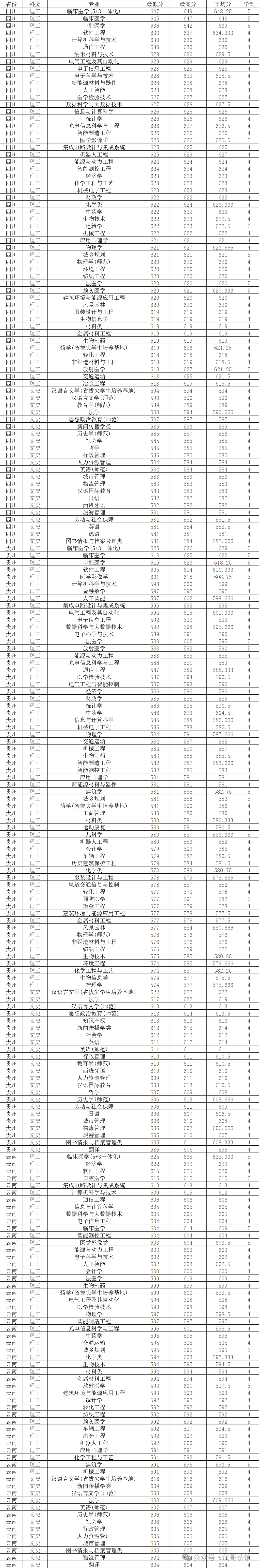 苏州大学2024年录取分数线是多少_苏州大学取分线多少_苏州大学录取分多少