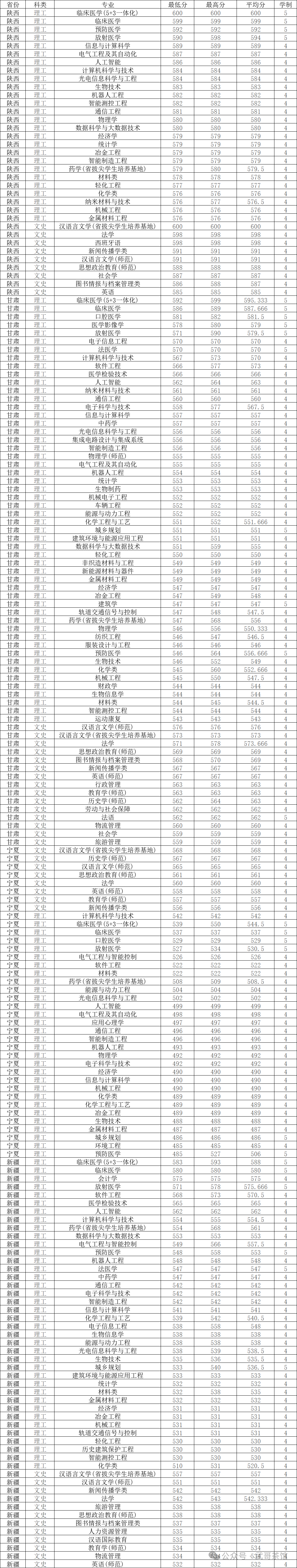 苏州大学2024年录取分数线是多少_苏州大学取分线多少_苏州大学录取分多少