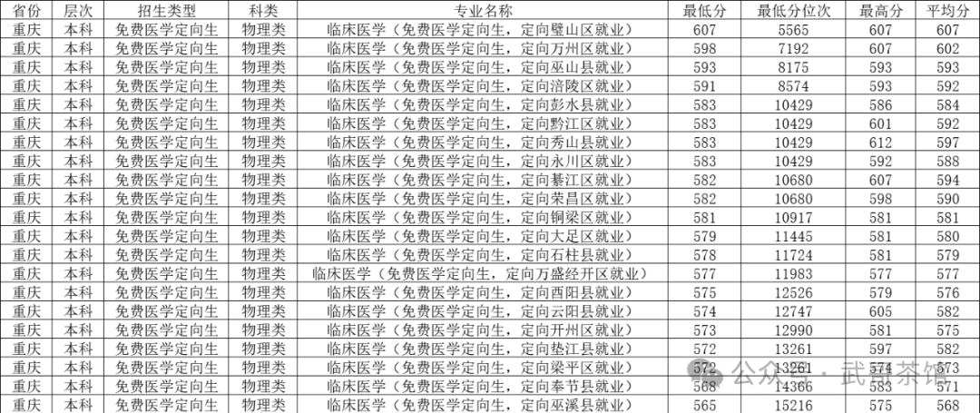 重庆分数线2021分数线_重庆市录取分数线_2020重庆各大录取分数线