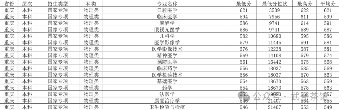 重庆市录取分数线_2020重庆各大录取分数线_重庆分数线2021分数线