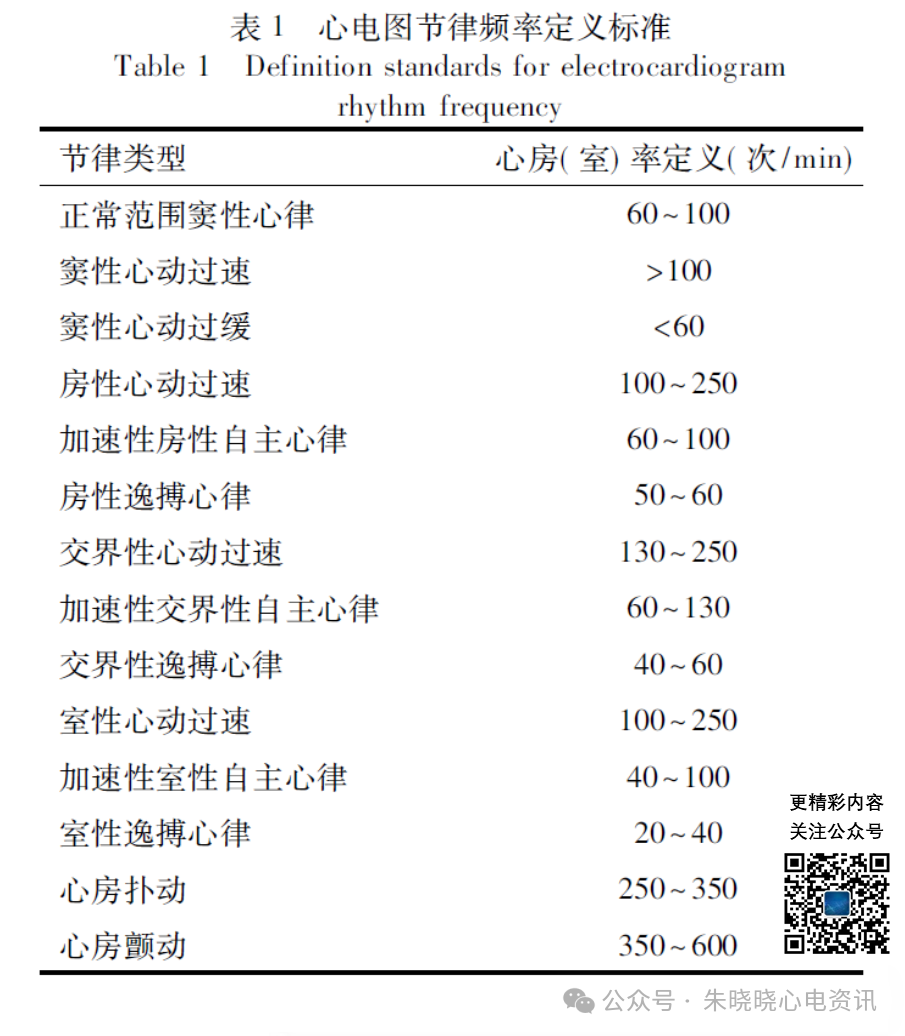 心电图报告规范化书写专家共识(2026