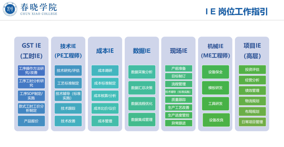 服装报价软件,服装IE软件,GST分析员IE工程师培训