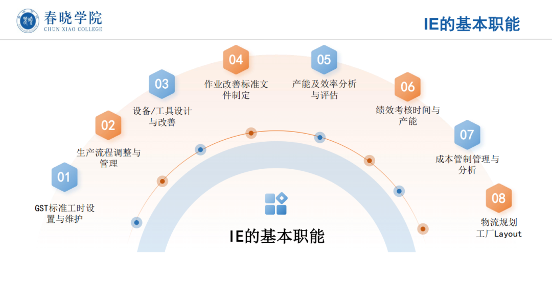 服装报价软件,服装IE软件,GST分析员IE工程师培训