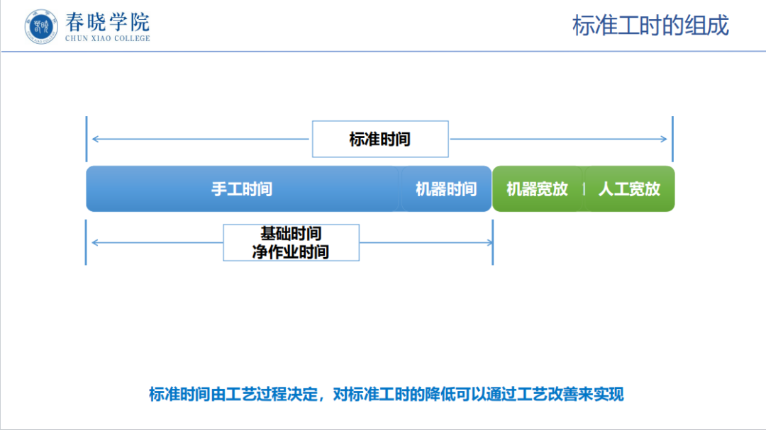服装报价软件,服装IE软件,GST分析员IE工程师培训
