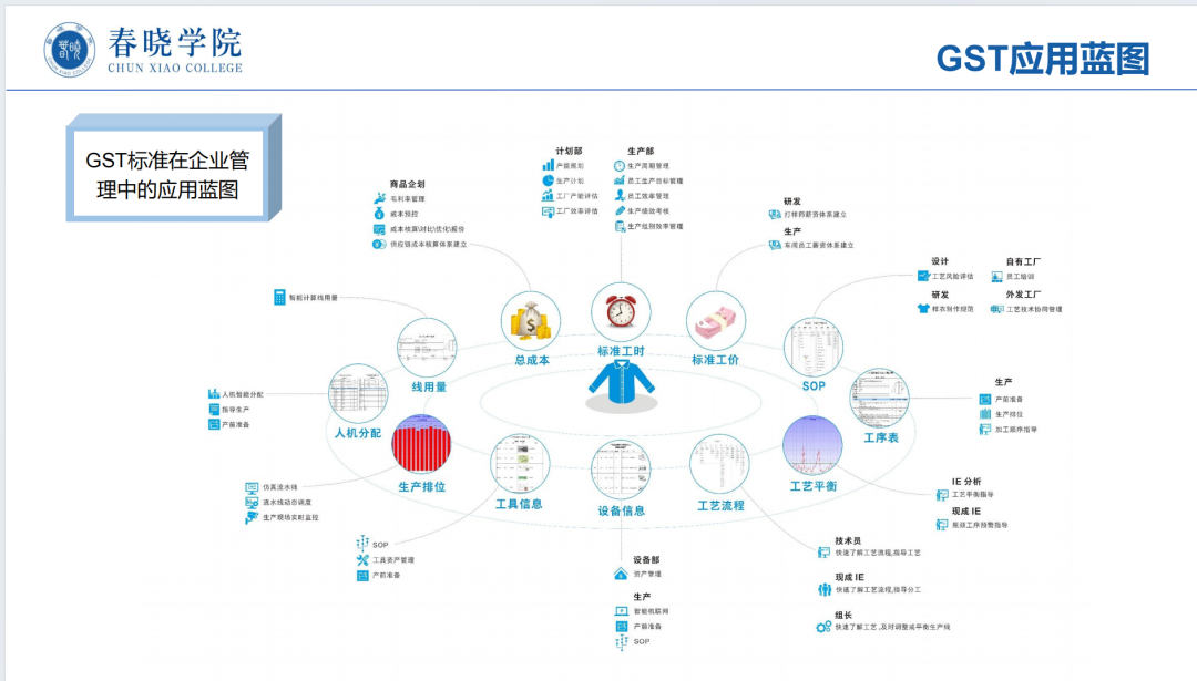 服装报价软件,服装IE软件,GST分析员IE工程师培训