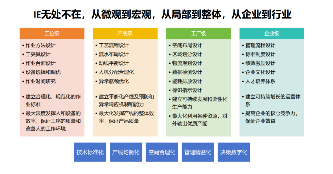 GST标准工时,IE软件,IE工程师